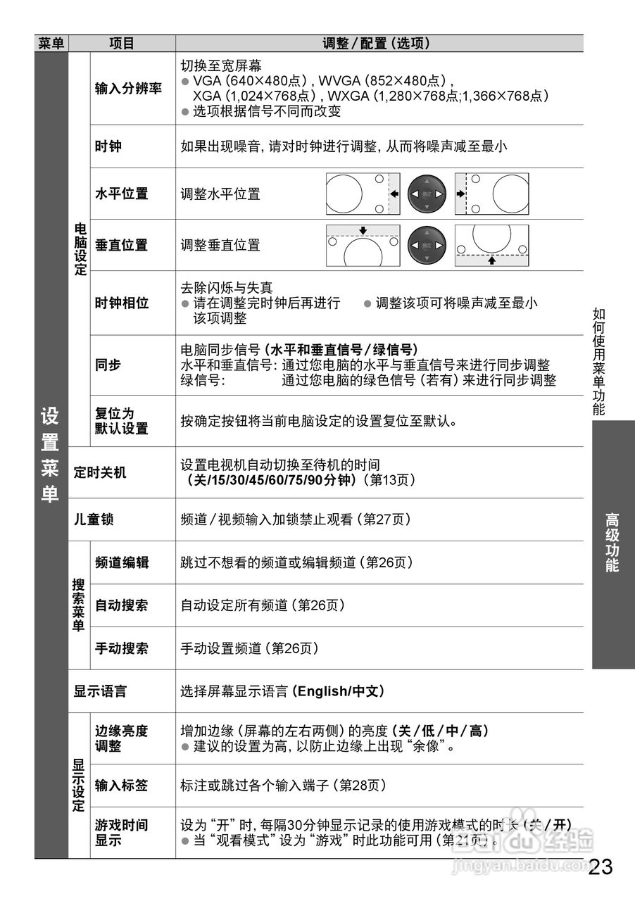 松下TH-P50X20C液晶彩电使用说明书:[3]