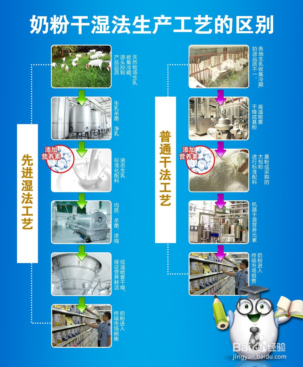 怎样挑选羊奶粉