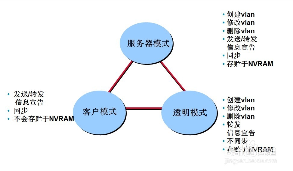 CCNA：[14]VLAN的实现