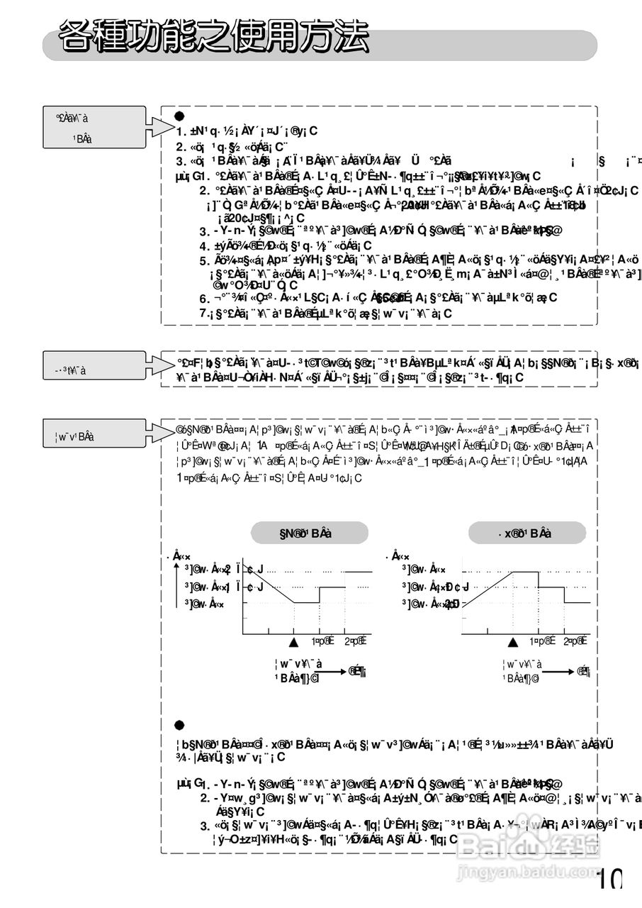 三洋SA-L287空调说明书:[2]