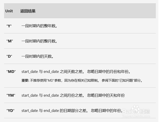 excel中datedif函数的实际应用