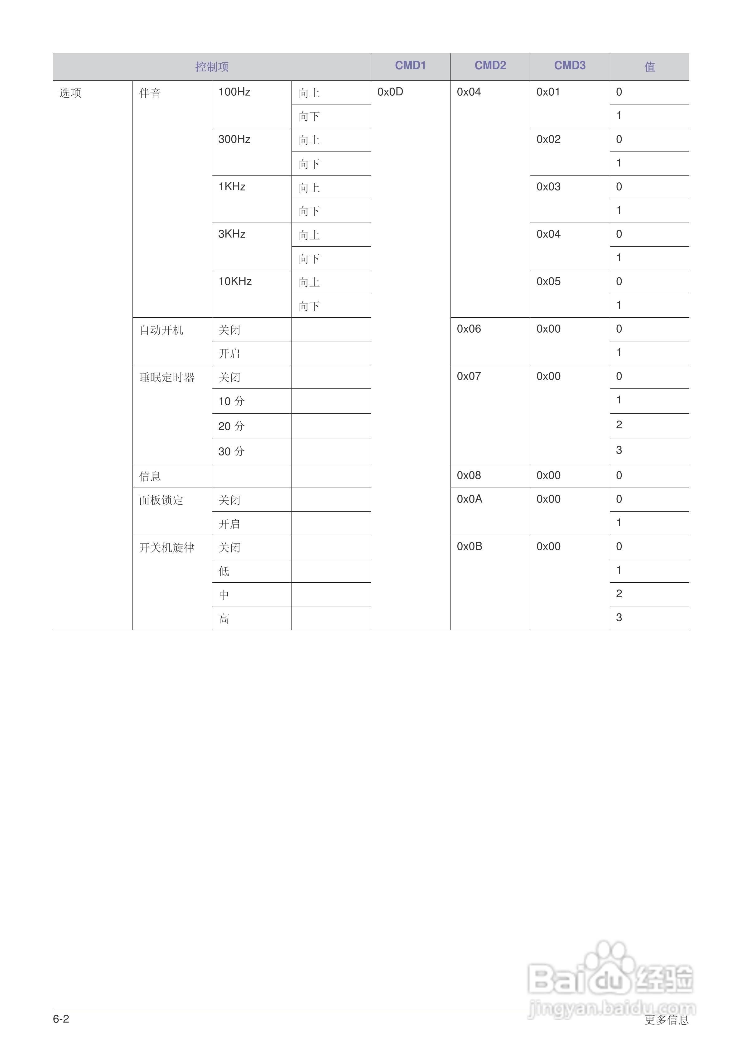 三星SP-F10投影机使用说明书:[9]