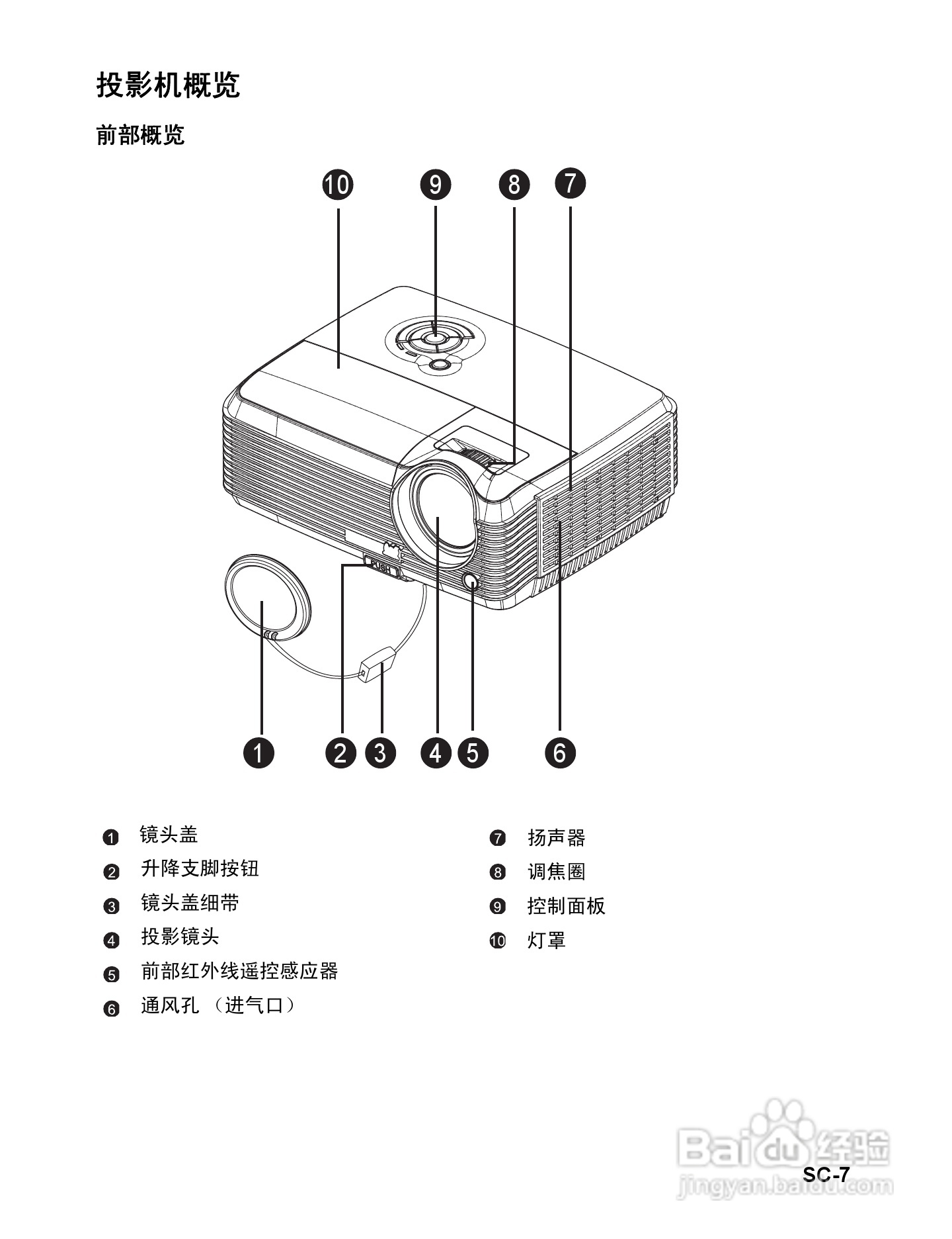 优派PJD6381投影机使用说明书:[1]