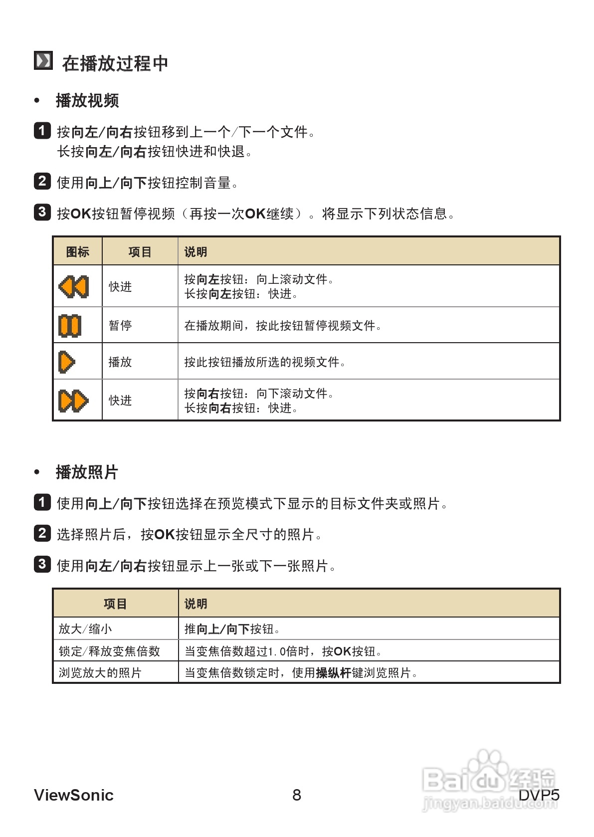 优派DVP5投影机使用说明书:[2]