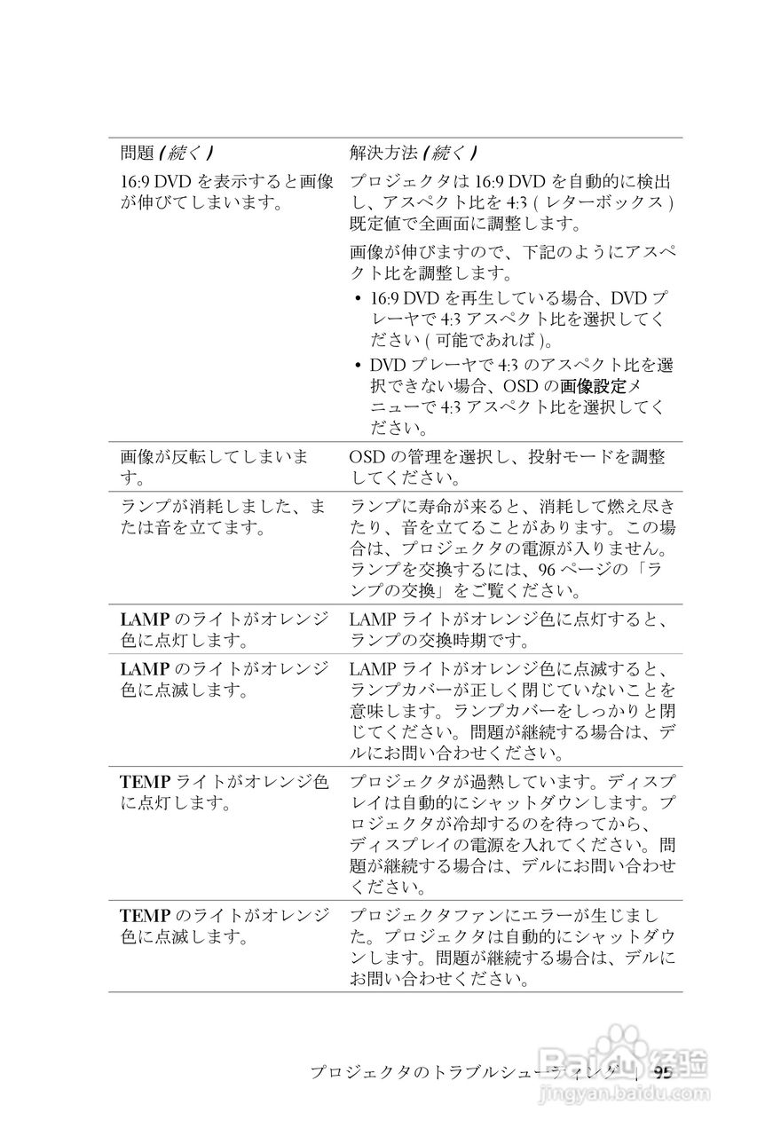 DELL Dell 3400MP Projecto投影机说明书:[10]