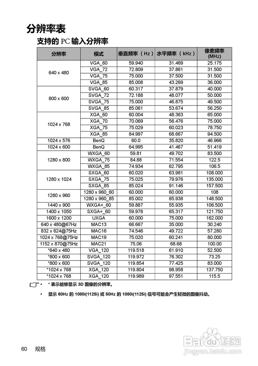 明基MP782ST投影机使用说明书:[6]