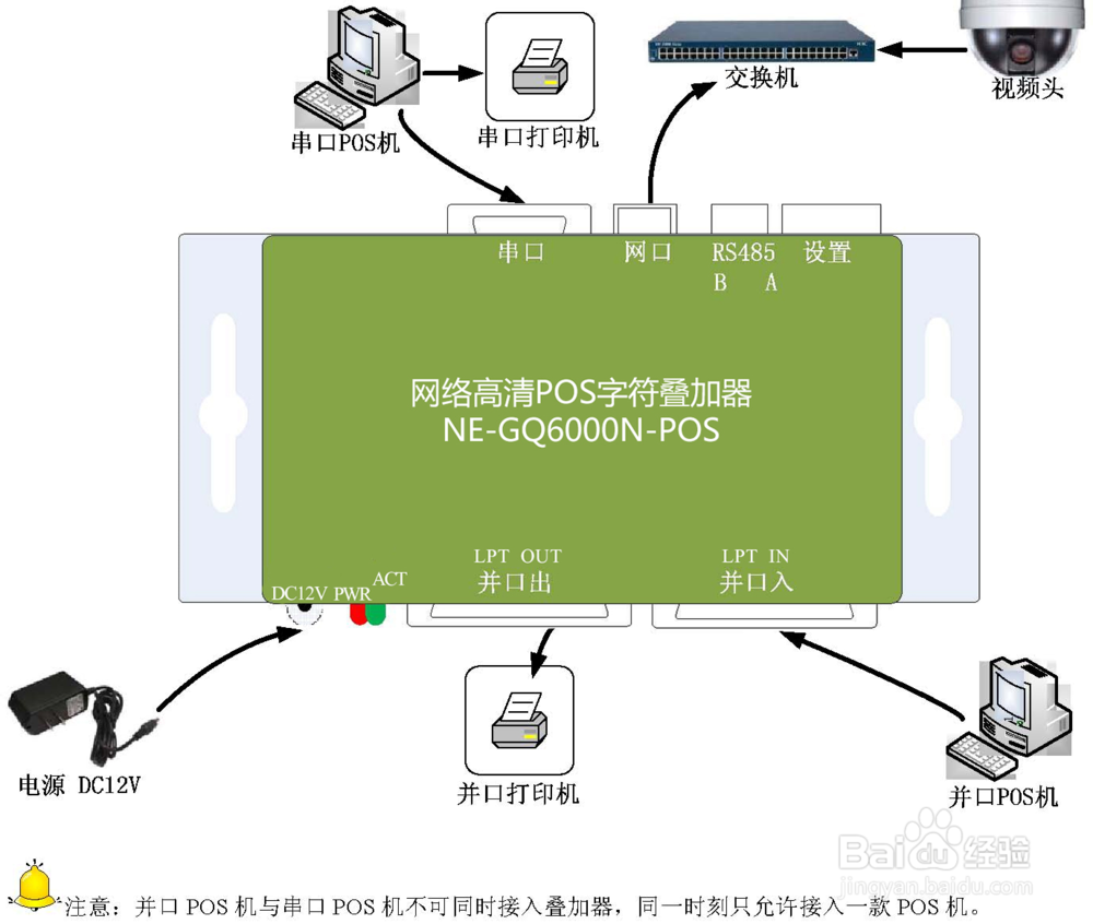 网络收银字符叠加器如何安装
