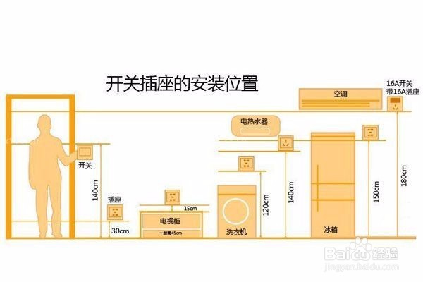 厦门装修水电改造电路细节点,实用经验全在这