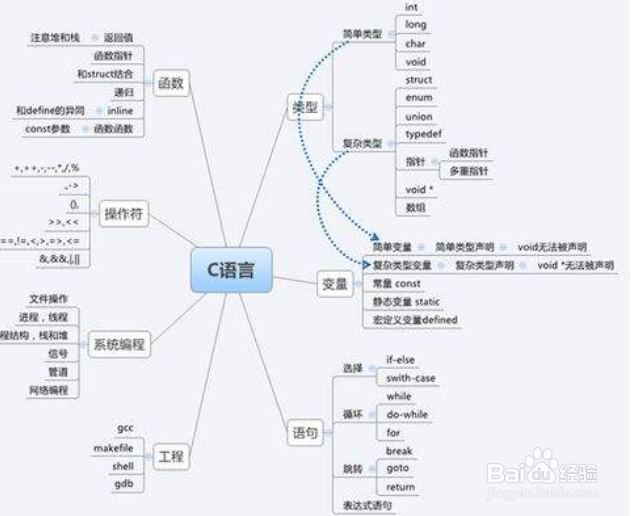 C++程序设计基础教程