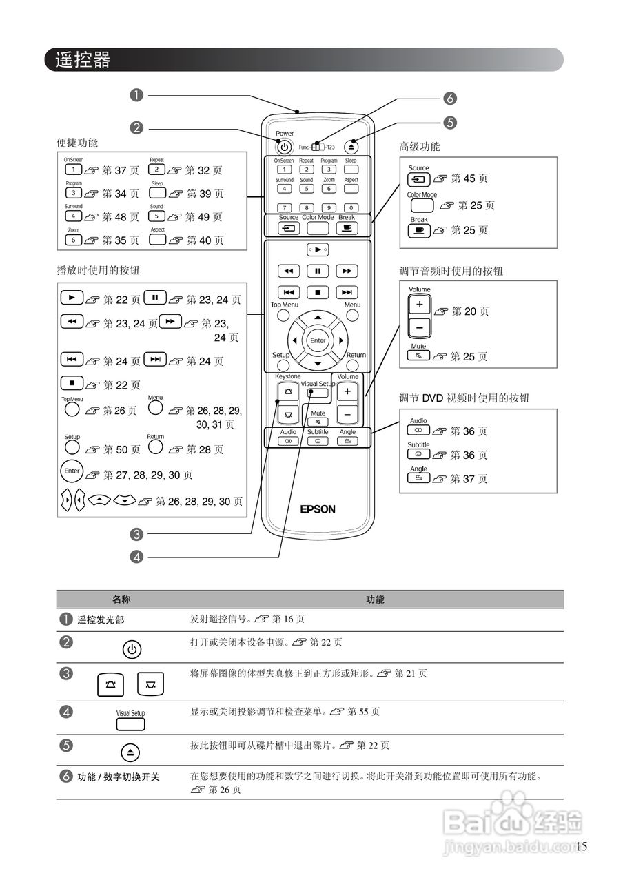 爱普生EH-DM2投影仪使用说明书:[2]