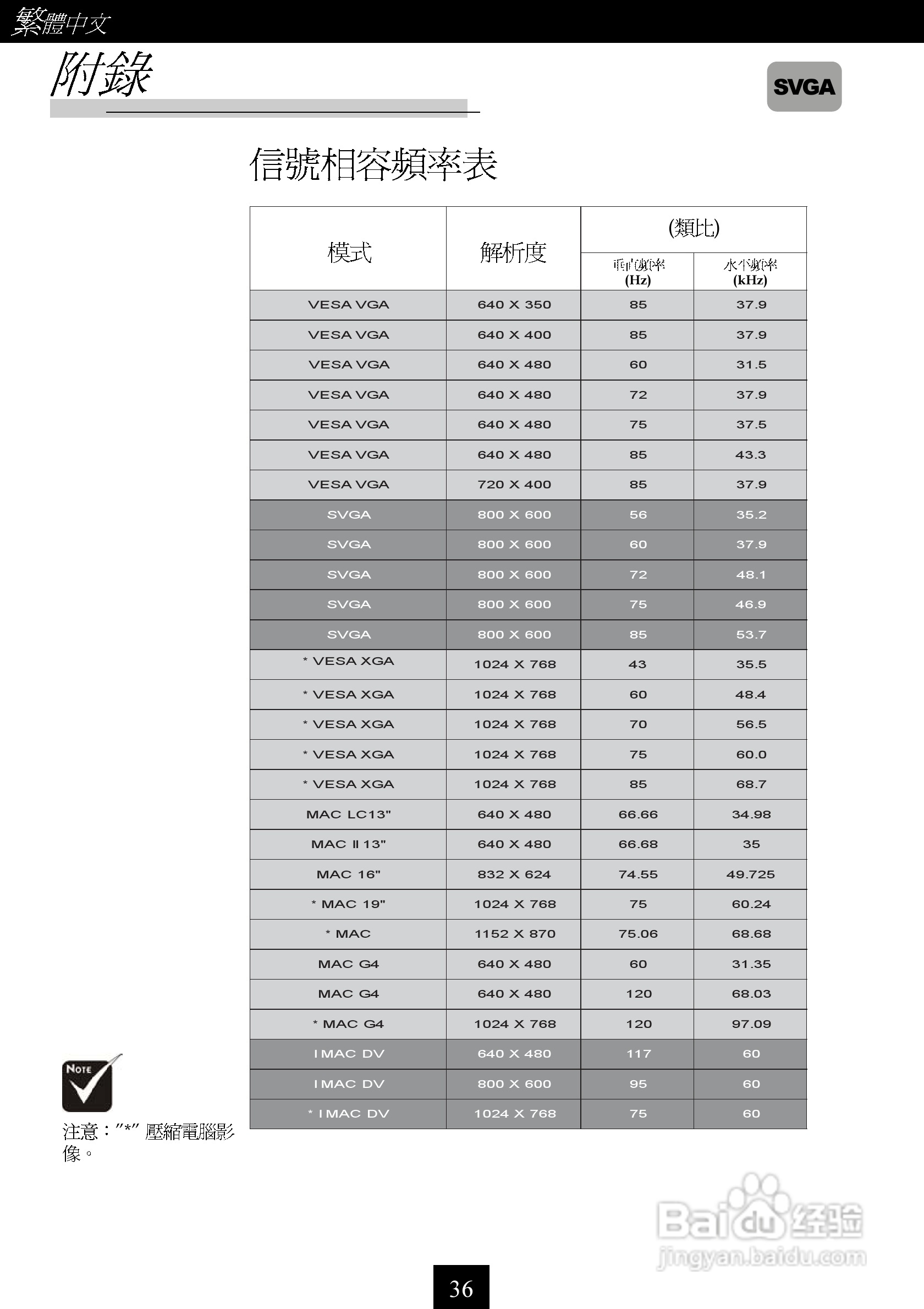 奥图码 H50投影机说明书:[4]