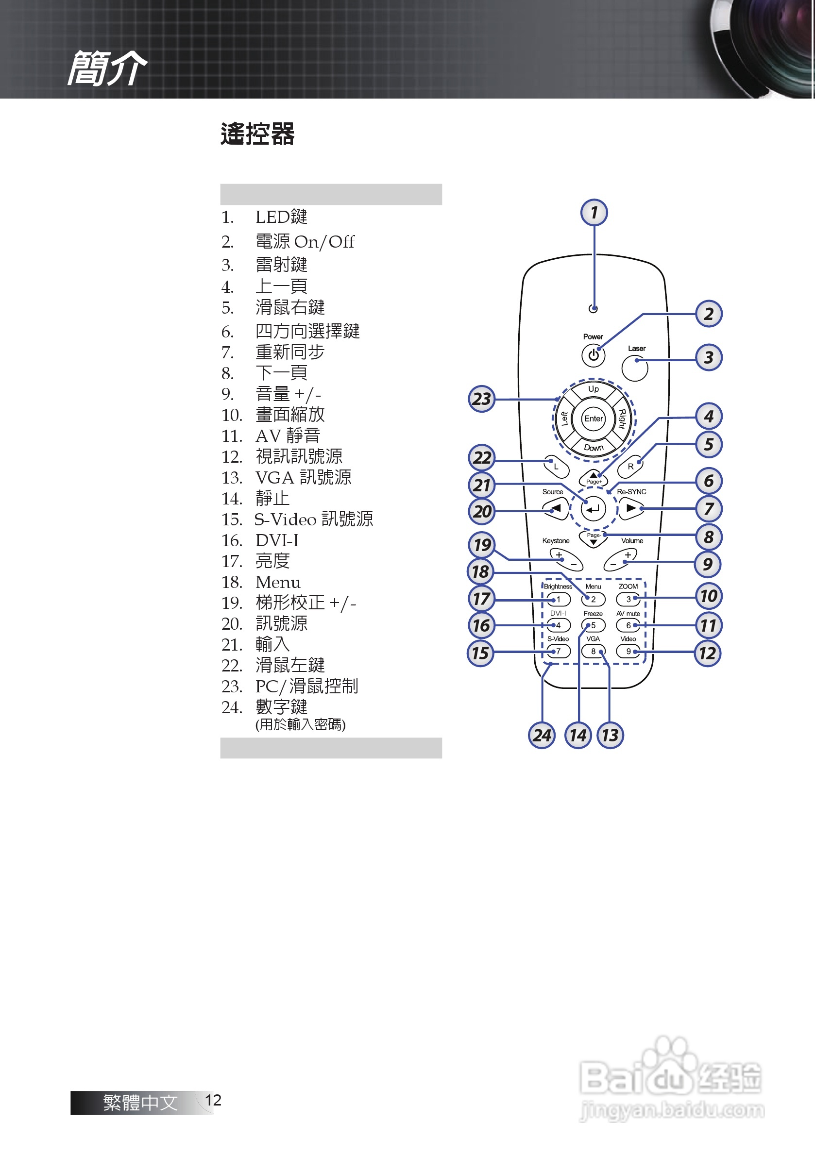 奥图码 EW674投影机说明书:[2]