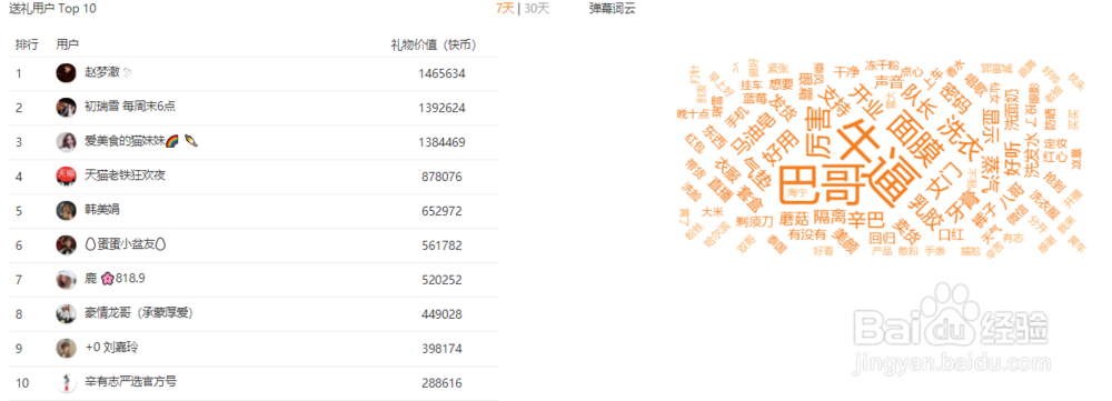 2个步骤快速掌握快手播主账号信息。