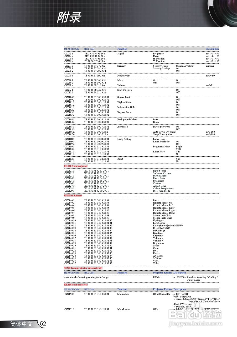 奥图玛投影机EP728型说明书:[6]