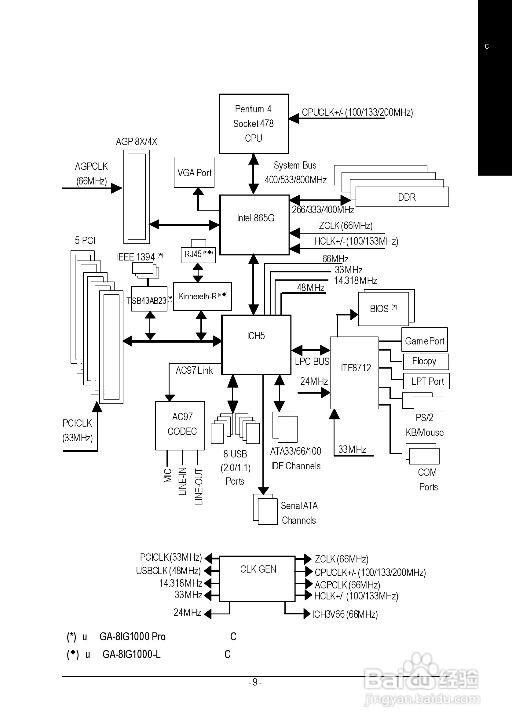技嘉GA-8IG1000型主板说明书:[2]