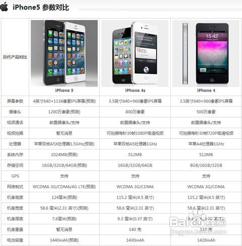 iphone5报价/图片/上市时间/配置信息大集合