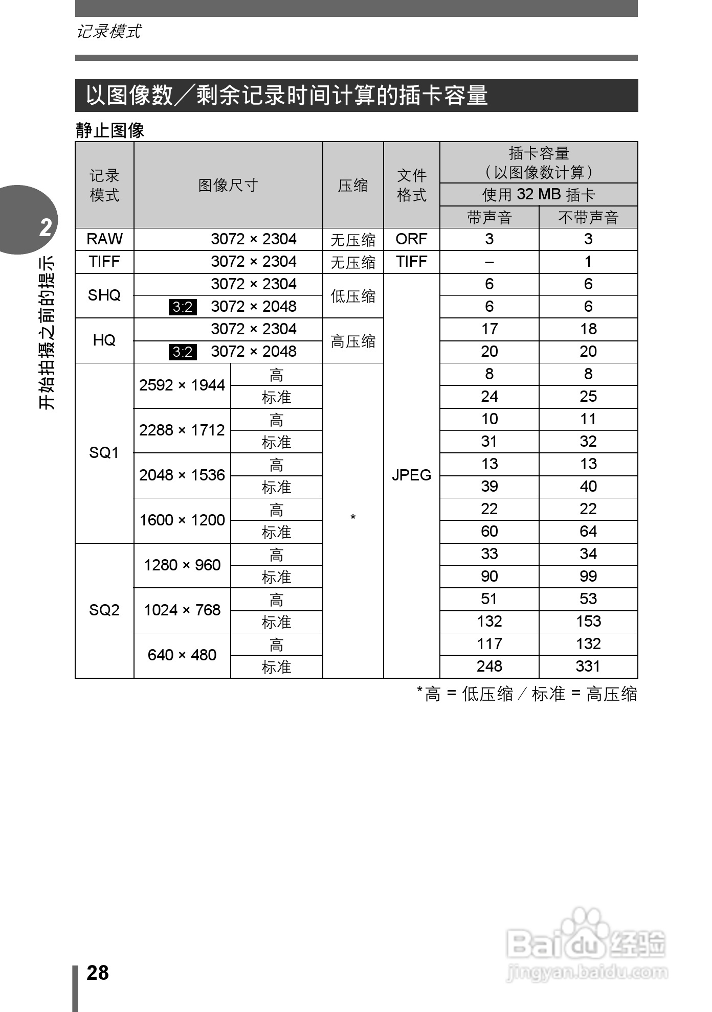 奥林巴斯C-7000数码相机说明书:[3]