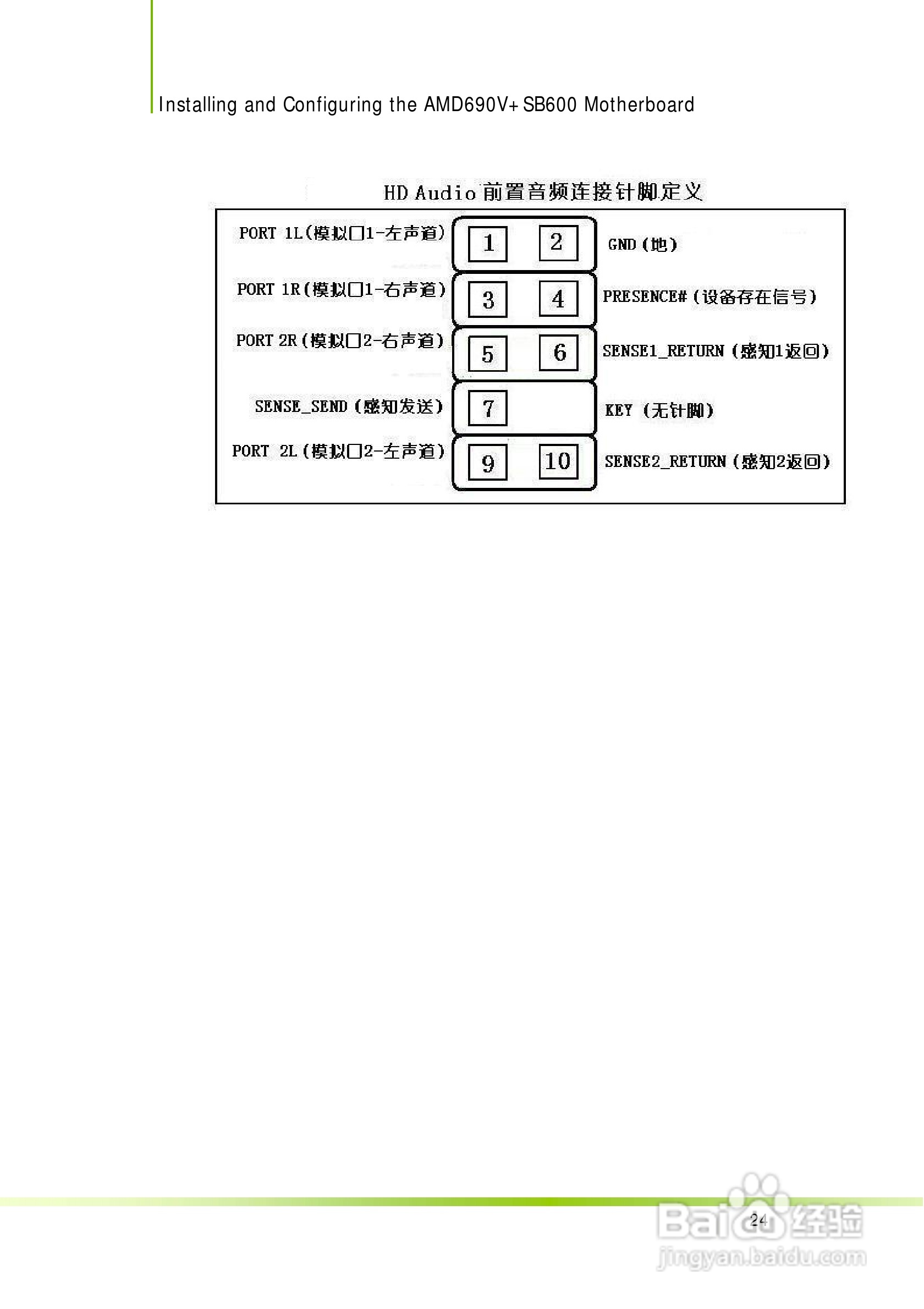 七彩虹AMD 690V+SB600主板使用手册:[3]