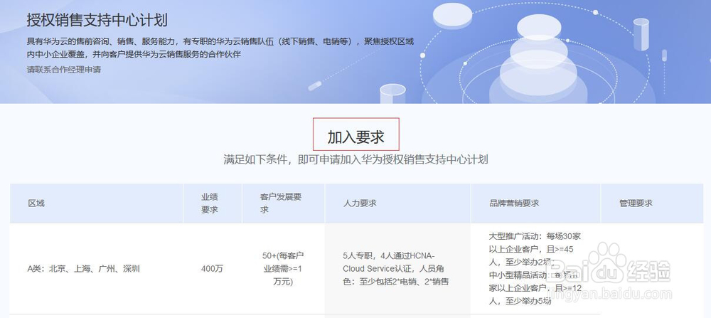 华为云区域授权支持中心如何查询
