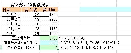 Excel中Sumif函数如何使用?