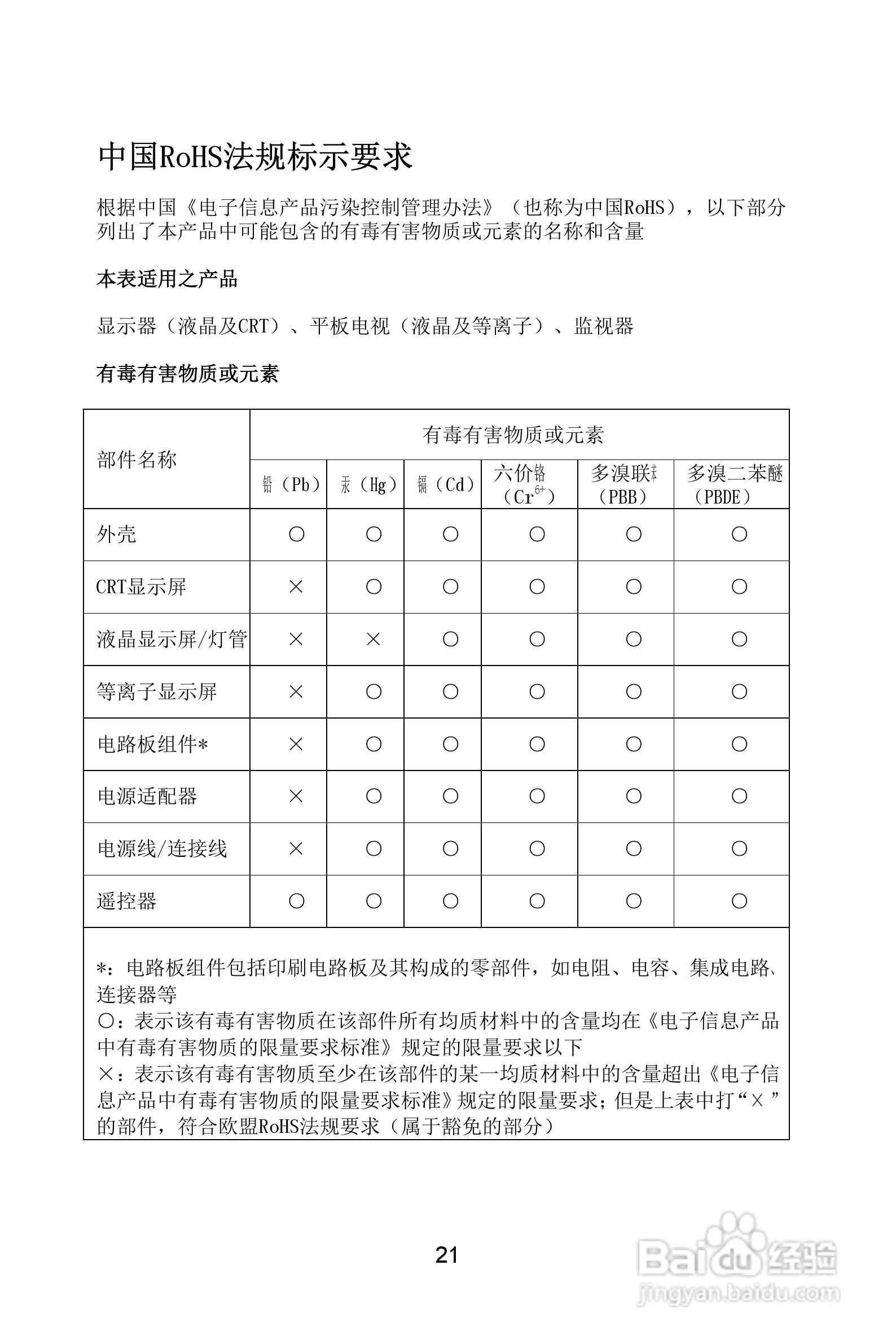 熊猫电子L22A01液晶彩色电视机说明书:[3]