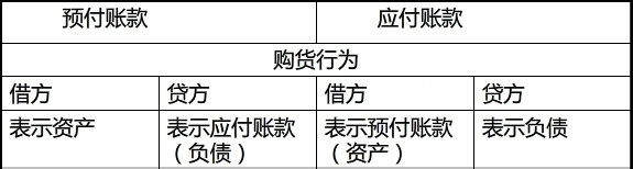 如何复习初级会计师的内容(2)
