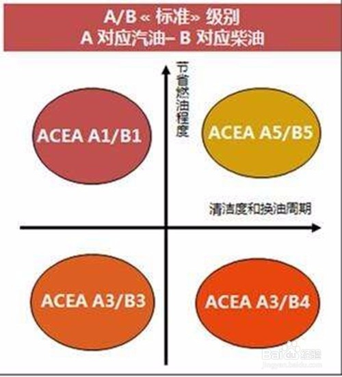 如何通过机油标号正确选择好机油
