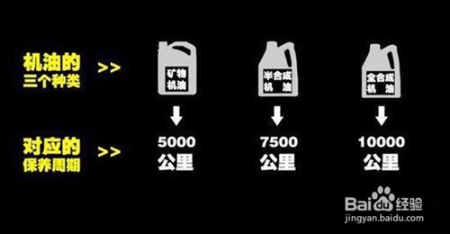如何通过机油标号正确选择好机油
