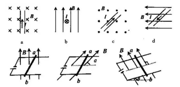 求解磁感应强度B的决定式