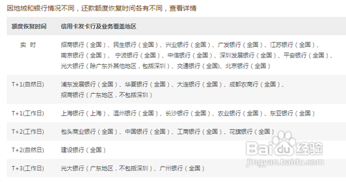 信用卡如何还款