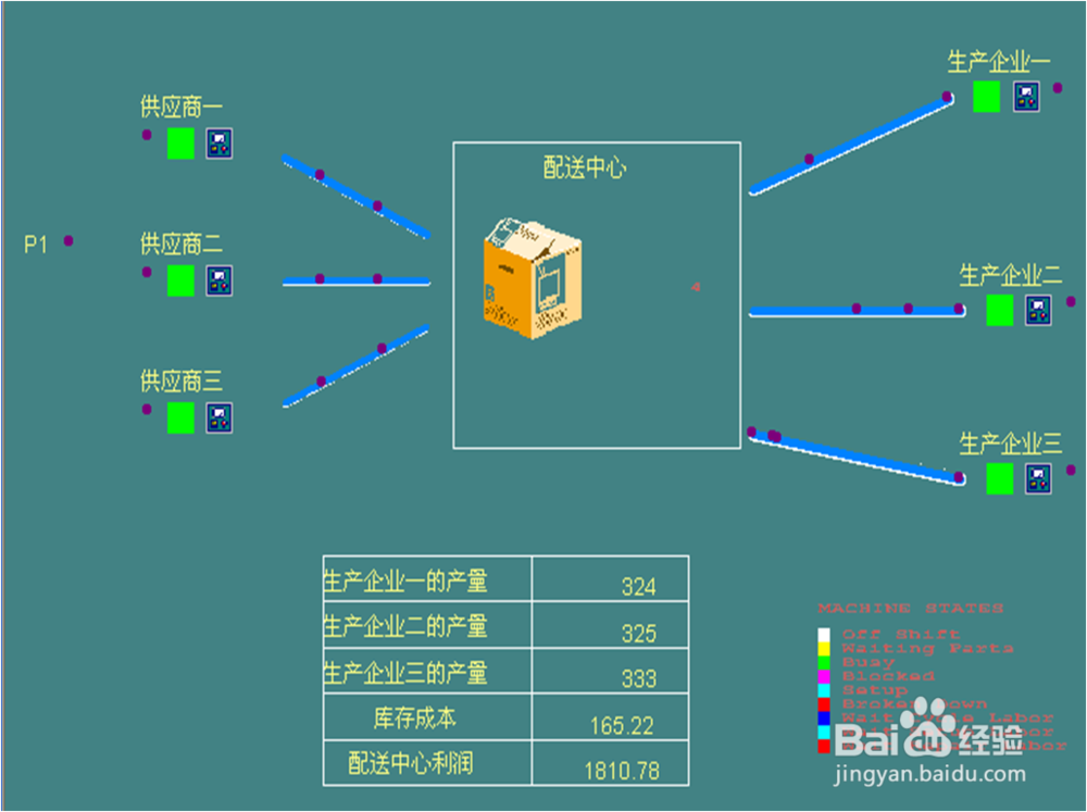 在生产制造业中应用计算机仿真技术能解决的问题