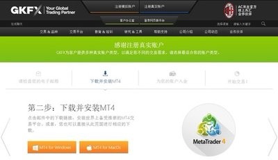 外汇投资怎么开户