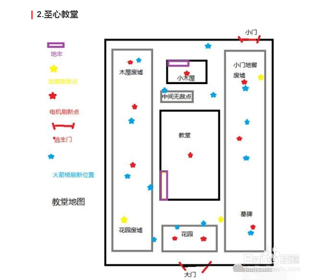 第五人格所有地图平面图及规律是什么