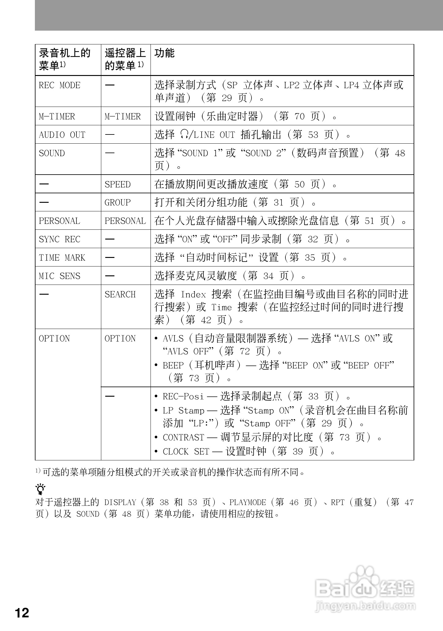索尼MZ-R909数码影音使用说明书:[2]