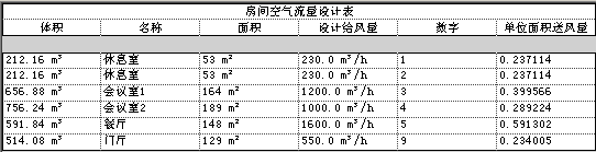 Revit MEP 2009实战教程10