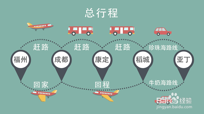 旅行前要准备这几样！赶紧get起来