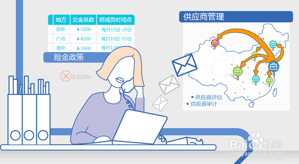 2017年青岛企业社保开户办理服务流程