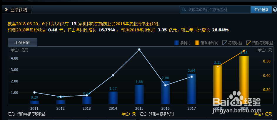 股票投资如何最赚钱？