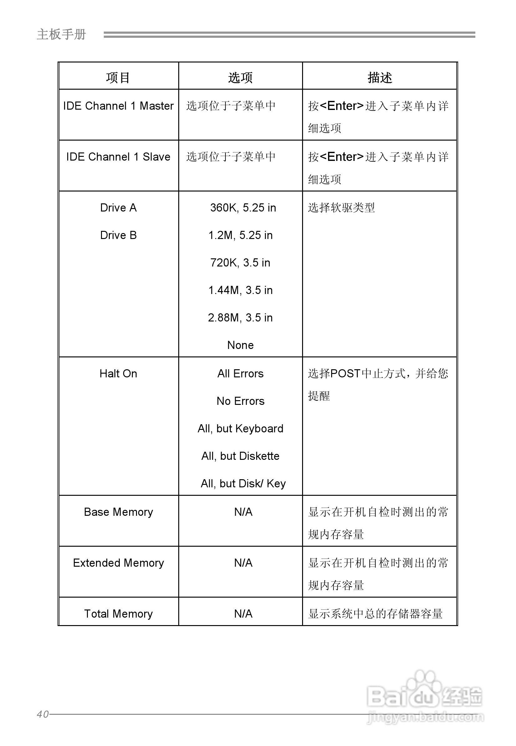 映泰V5 5.X主板说明书:[5]
