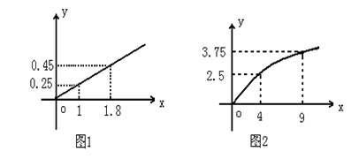 函数模型及其应用