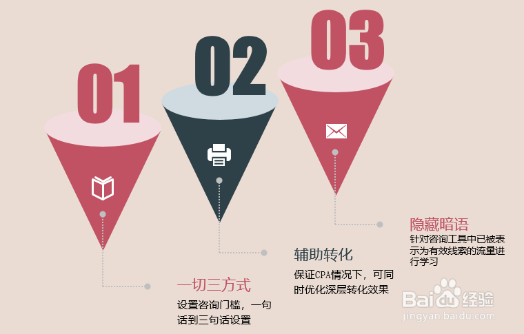 河南百度推广OCPC如何快速进入二阶？