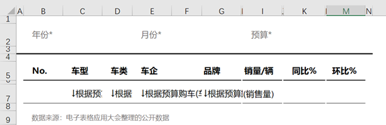 适合你的热销车TOP25(Demo示例)