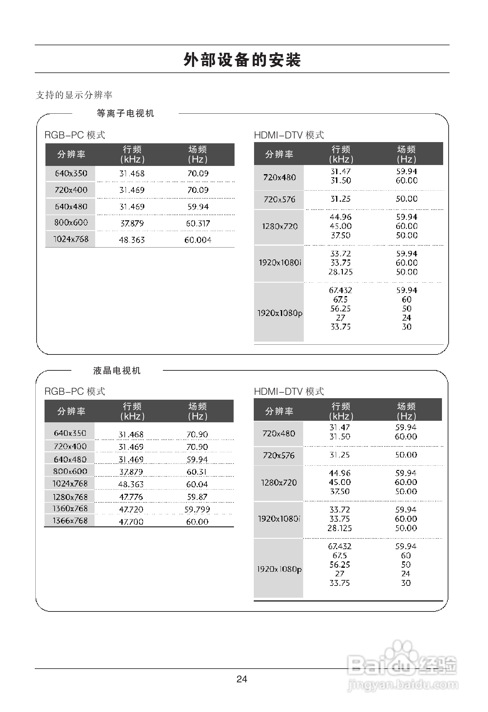 LG 42LG31RC彩电使用说明书:[3]
