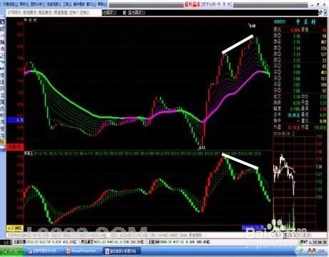 股票公式全解析：[63]大智慧公式引导问题3