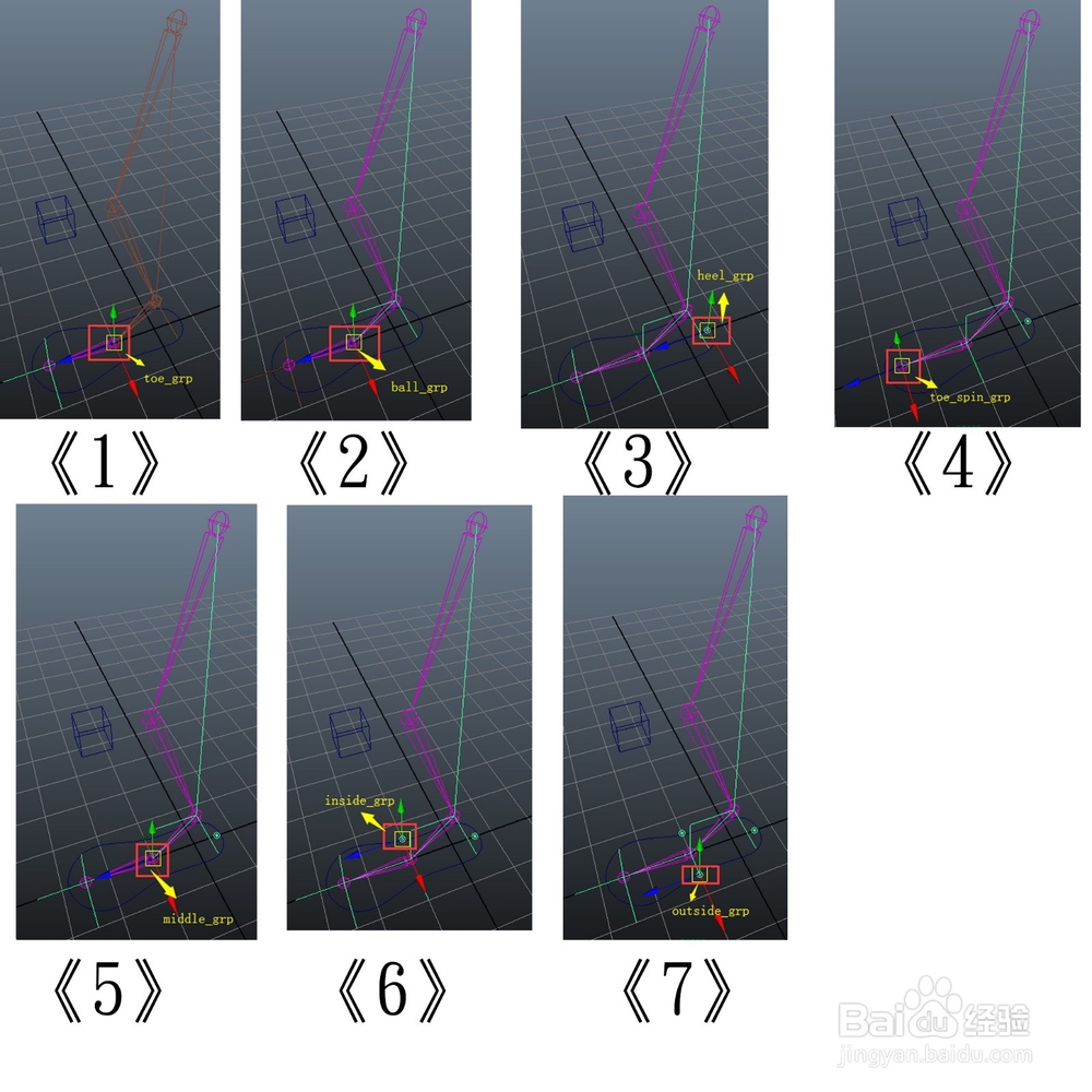 脚部旋转:打组法设置