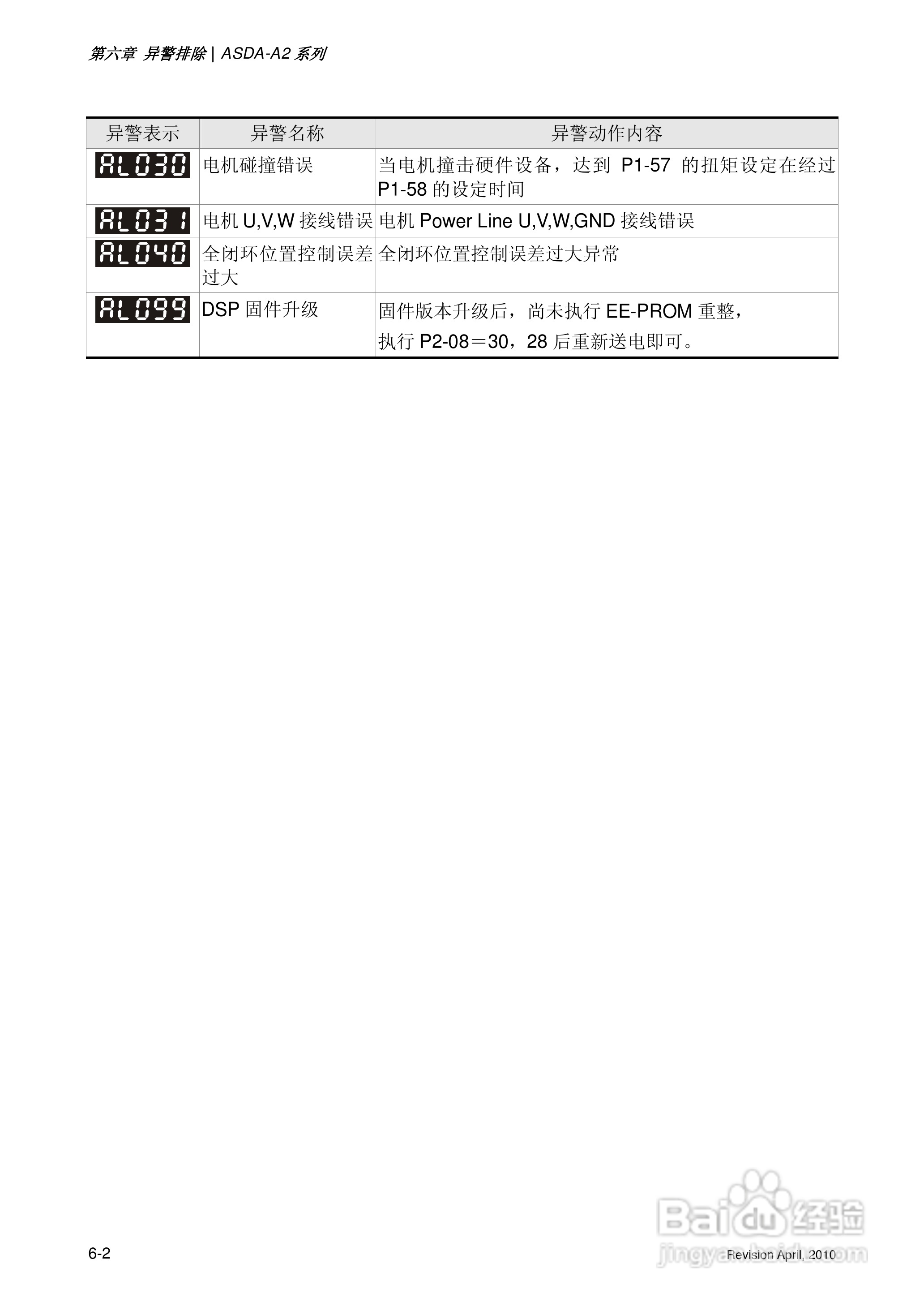 AELTA ASD-A2系列高机能通讯型伺服器使用手册:[30]
