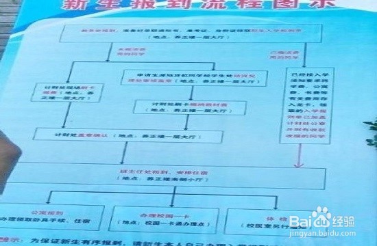 【校园指南】山西医科大学汾阳学院新生报道攻略