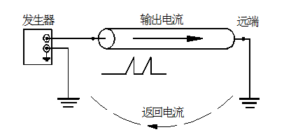 ETSB-I电缆识别仪的使用方法及步骤