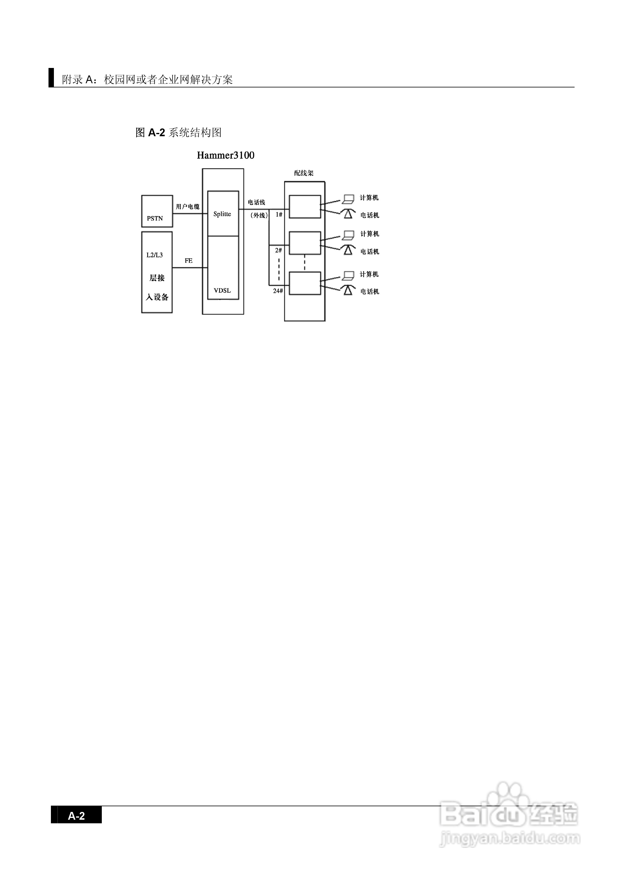 港湾网络交换机Hammer3100VDSL型说明书:[4]