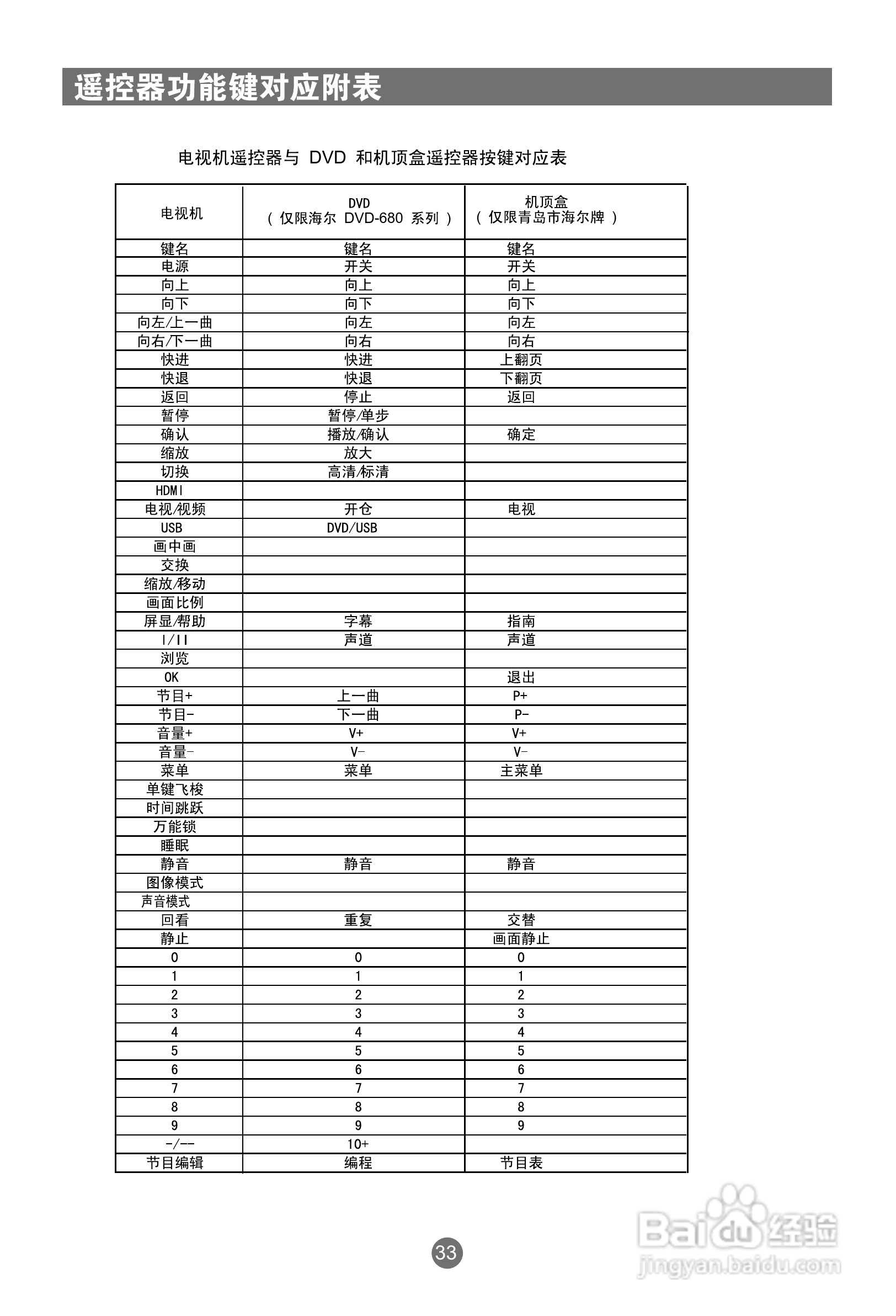海尔L26R1液晶彩电使用说明书:[4]